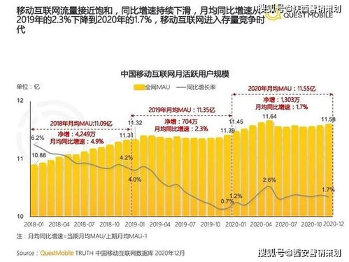西安營銷策劃2021下半年 把握九大風向標，重塑企業營銷新格局